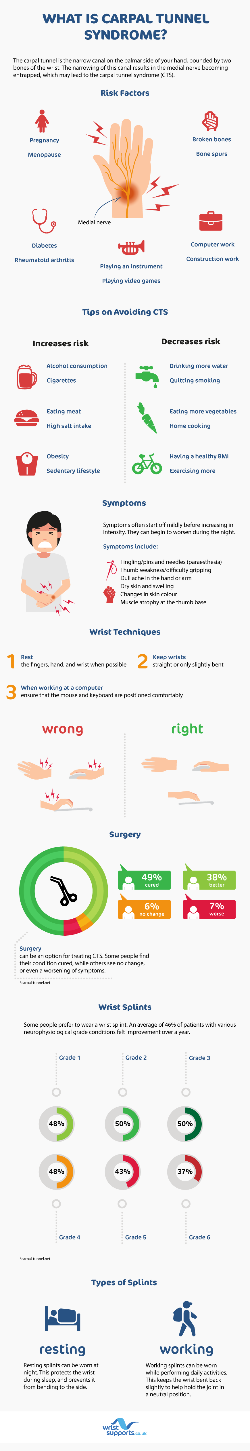 What is Carpal Tunnel Syndrome?