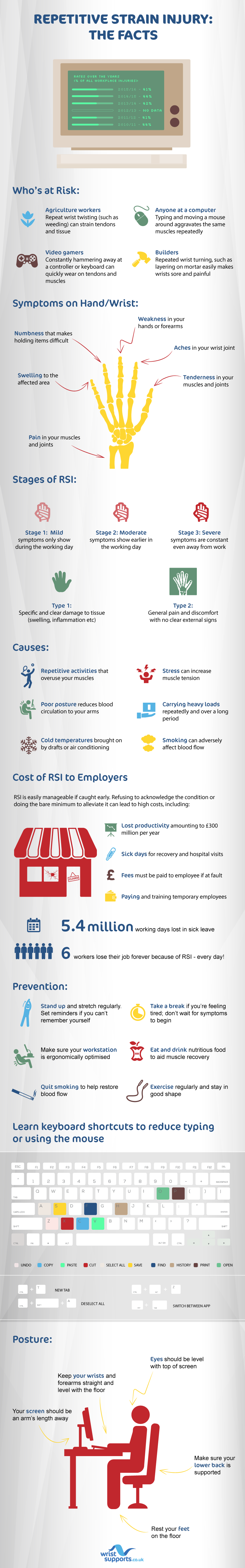 Learn About Repetitive Strain Injuries with our Infographic