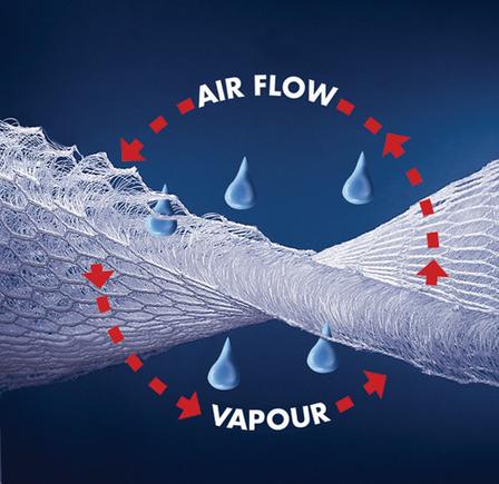 AirX Moisture Wicking Diagram