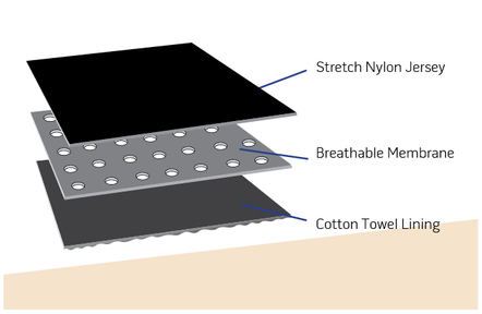 Procool Fabric Composition Image