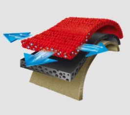 Thermoskin Trioxin material wicks away moisture and insulates